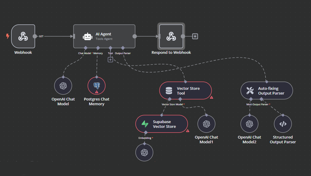 Automated Lead Generation Workflow